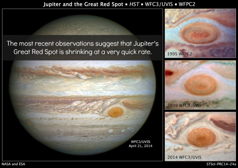 Jupiter’s Not-So-Great Red Spot