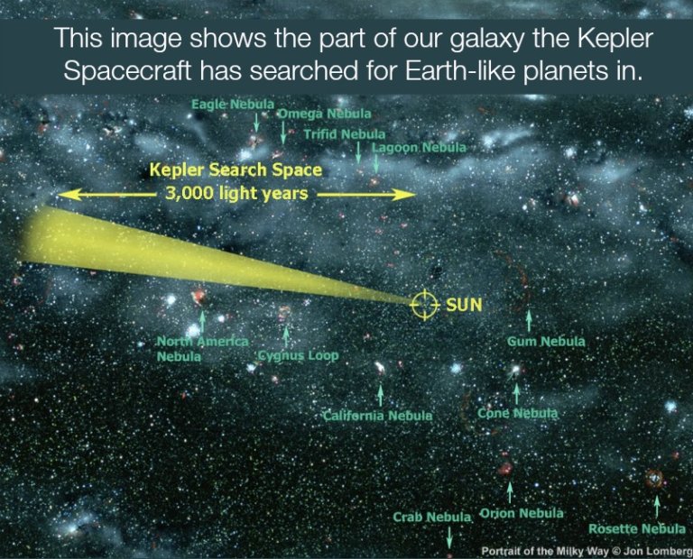 The Rare Earth Hypothesis: