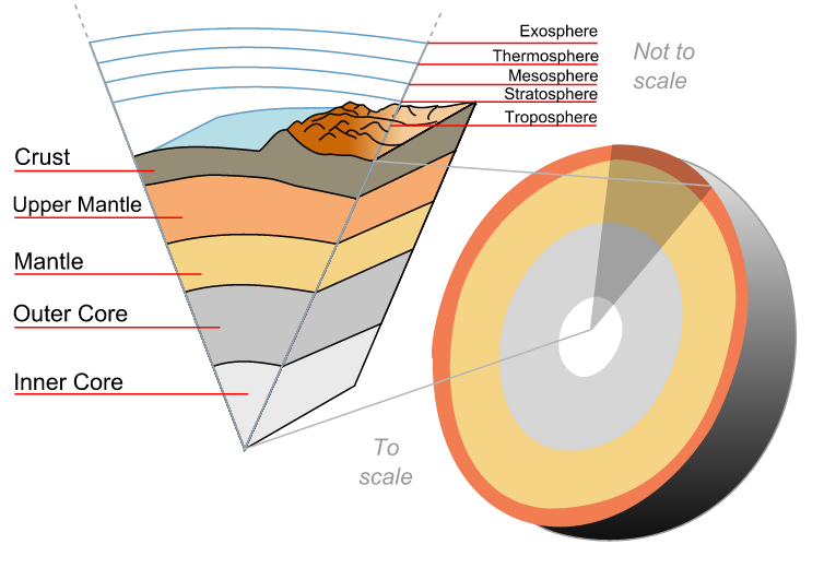 Is There an Ancient Earth Trapped in Earth’s Interior? “Yes,” Say Harvard Scientists