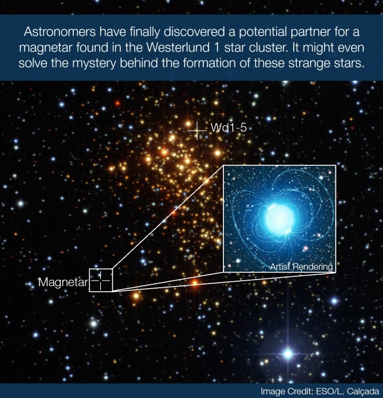 Have Scientists Finally Unveiled the Mystery Behind How Magnetars Form?
