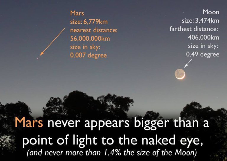 Mars “Appears the Size of the Full Moon” Hoax… Again