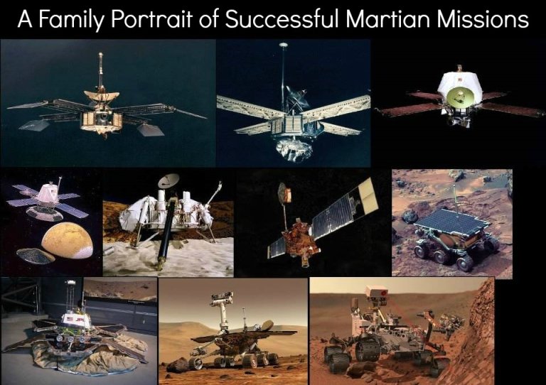 A Brief History of Martian Missions