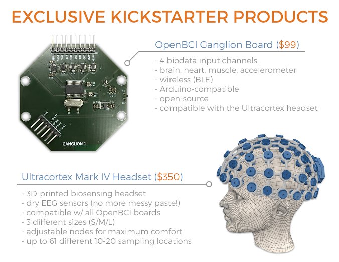 Featured products from the OpenBCI campaign. Both the 