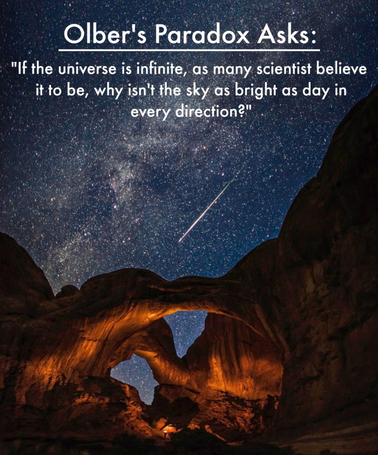 Olbers’ Paradox: Why is The Night Sky Black?