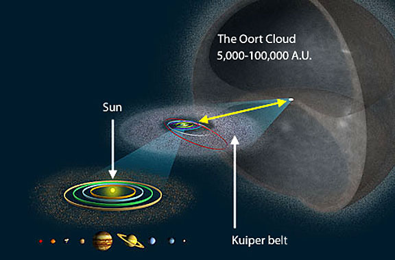 These Graphics Convey The Size & Scale of Our Solar System