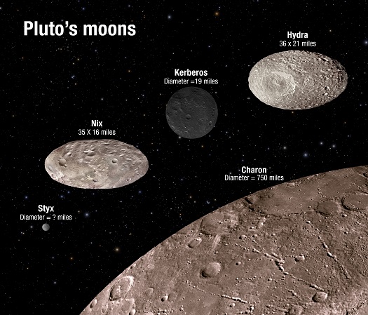NASA Unveiled Surprising Findings About Pluto’s Moons