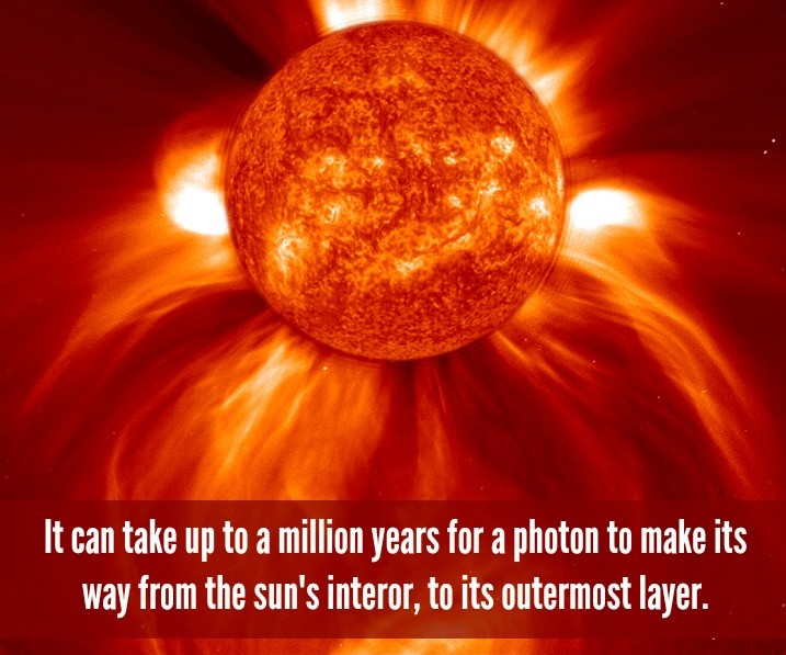 A Sunshine Holiday (How the Sun Works)