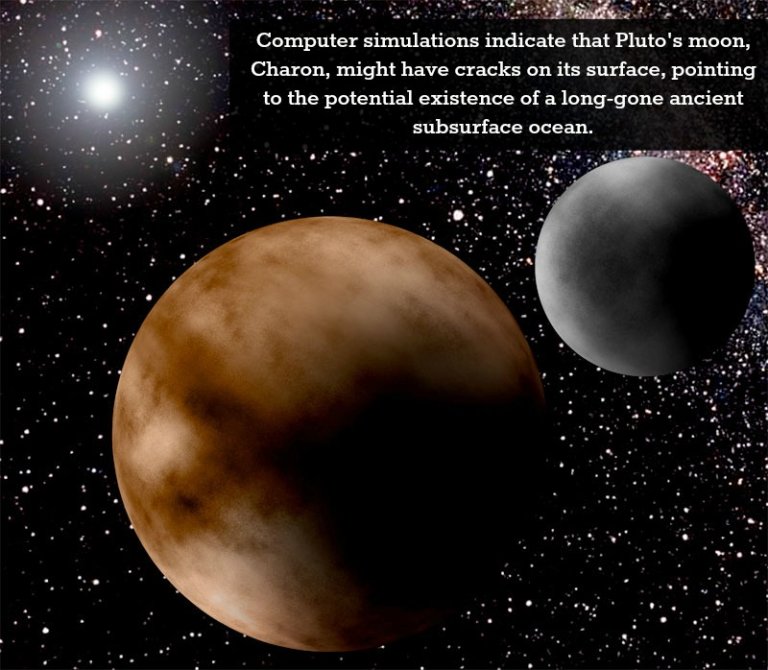 Did Pluto’s Moon Once Have an Underground Ocean?