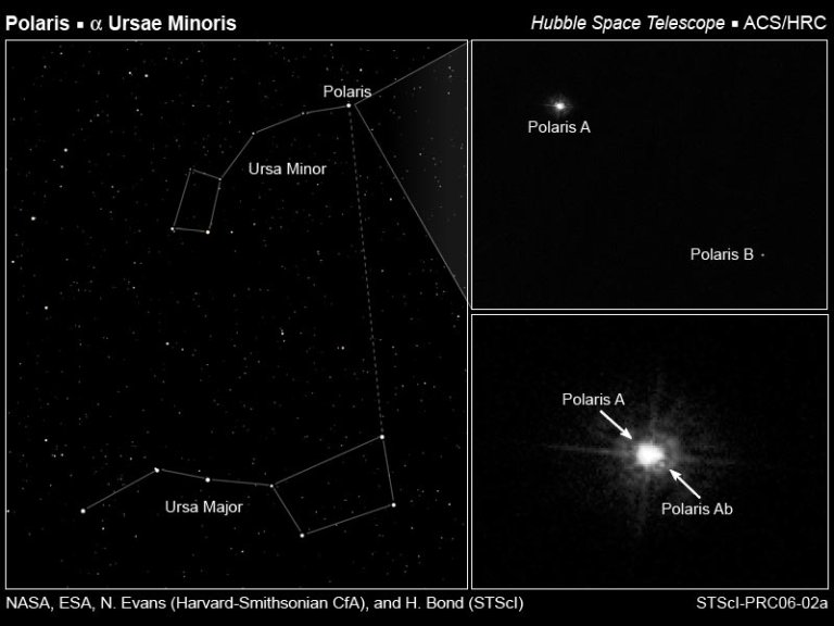 Polaris, the North Star