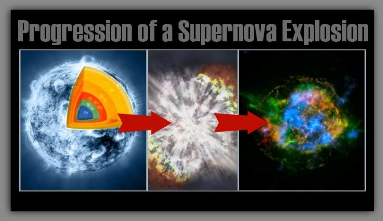 What Happens When Stars Produce Iron?