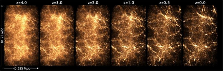 Researchers Model Birth of Universe in Cosmological Mega Simulation