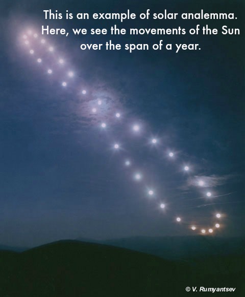 Solar Analemma: