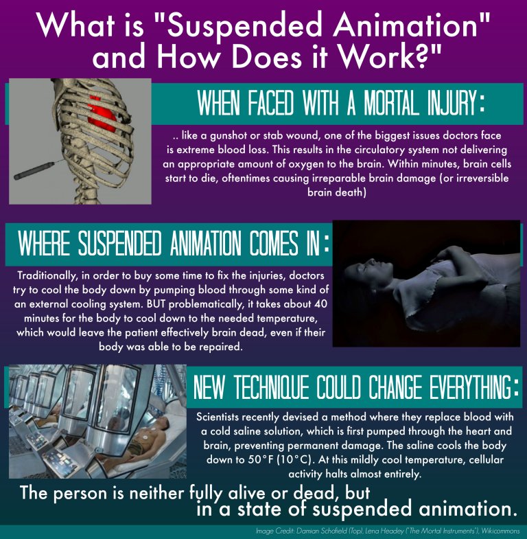 Science Fiction becomes Science Fact: Suspended Animation Trial to Take Place