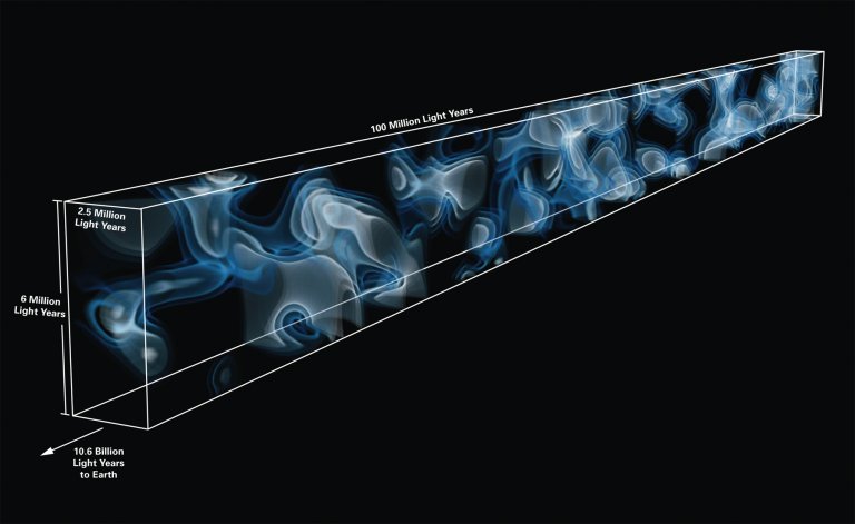 Astronomers Create The First 3D Map of the Cosmic Web (As It Was 11 Billion Years Ago)