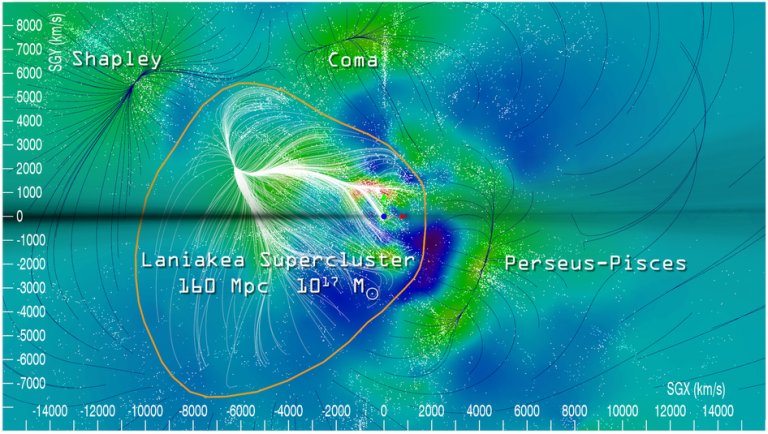 Do “Superclusters” Actually Exist?