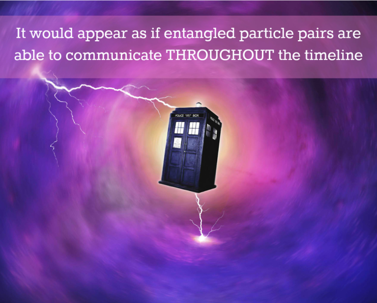 What Quantum Entanglement Means For Time Travel