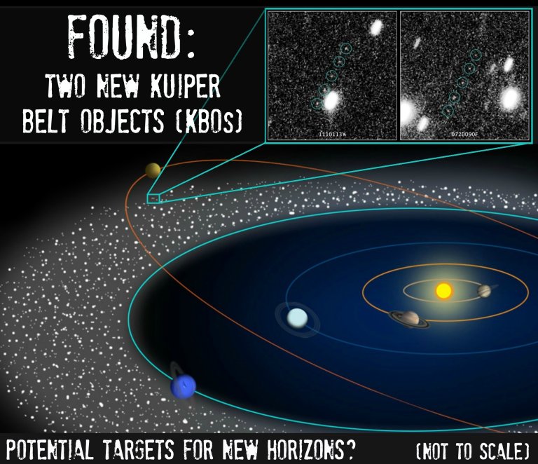 Hubble Survey Adds Two New Objects to our Solar System