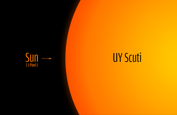 6 of the Largest Objects in the Known Universe (video)