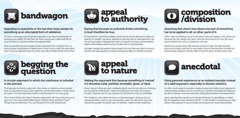 Here’s Your Fallacy: A Handy Guide to Bad Arguments