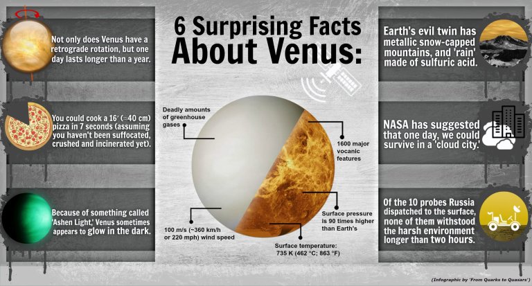 6 Surprising Facts About Venus, Earth’s Evil Twin