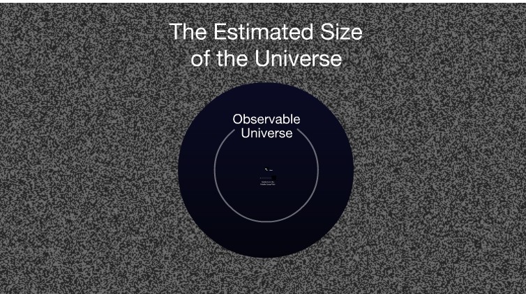 What Is The Biggest Thing In The Known Universe?
