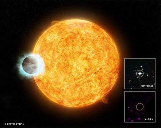 How An Unusual Planet Makes A Star Act Deceptively Old