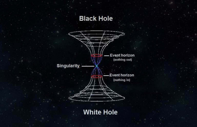 White Holes & Wormholes: How Do They Work?