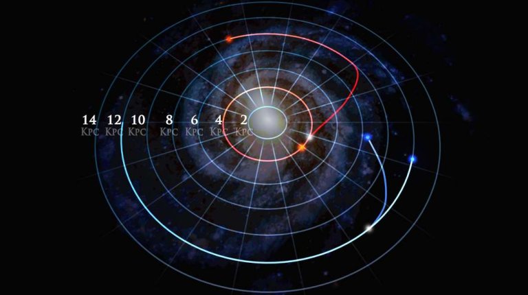 New Research Shows that Our Galaxy is Filled with Wandering Stars (video)