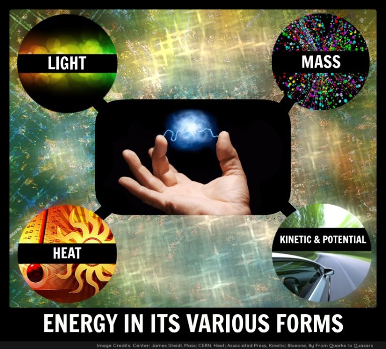 What is Energy?