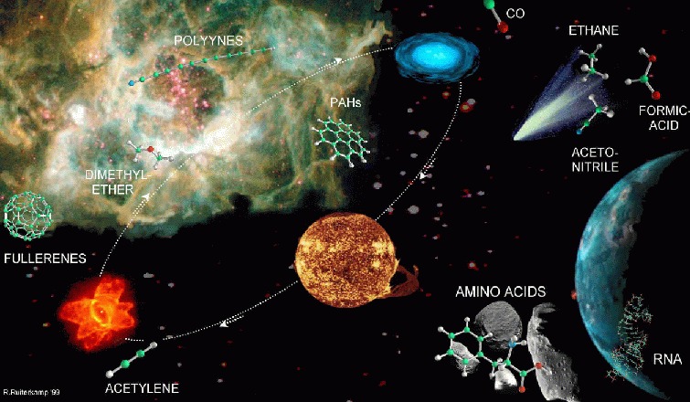 Using Earth to Find Alien Life