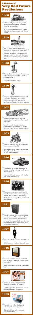 13 Terrible Predictions About Technology