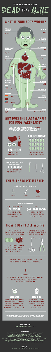 How Much Is Your Body Worth? (infograph)
