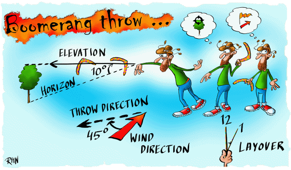 Science Explained: Why Do Boomerangs Come Back?
