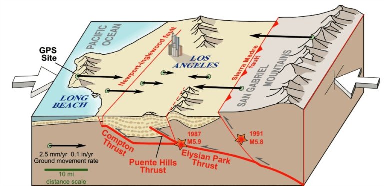 No. It’s not 99.9% Certain That There Will be a Major Earthquake in L.A.