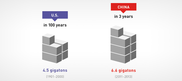 The Cost of Consumption: See How Industrialization Has Transformed China