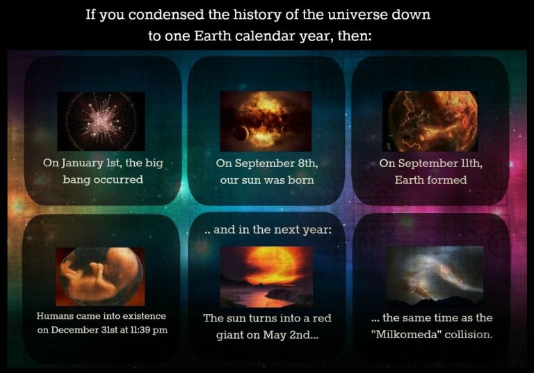 Infographic: The History of the Universe Compartmentalized in 1 Year