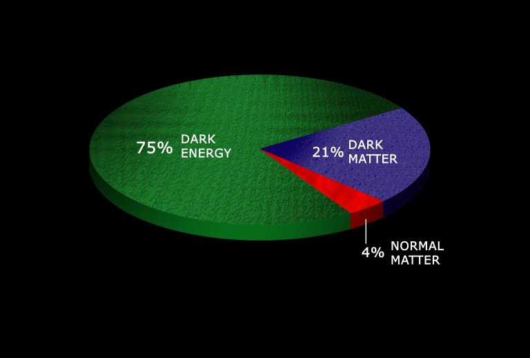 The World’s Most Sensitive Dark Matter Detector Just Found…Nothing