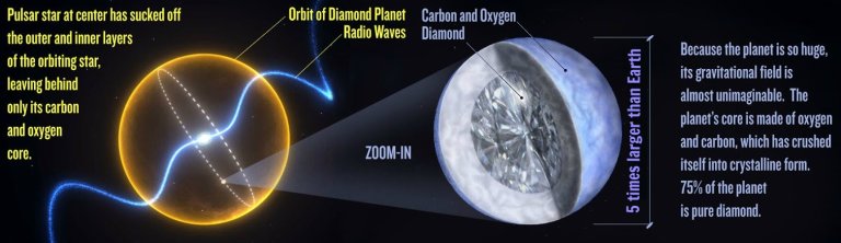 PSR J1719-1438b: The Star that Turned into a Diamond Planet