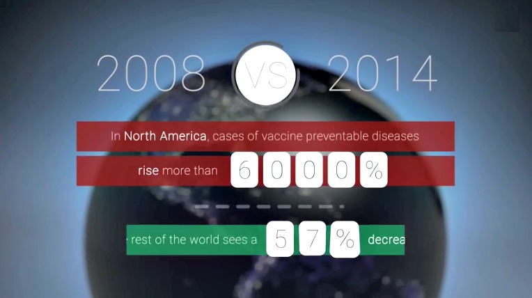 See 7 Years of Preventable Disease Outbreaks in 70 Seconds