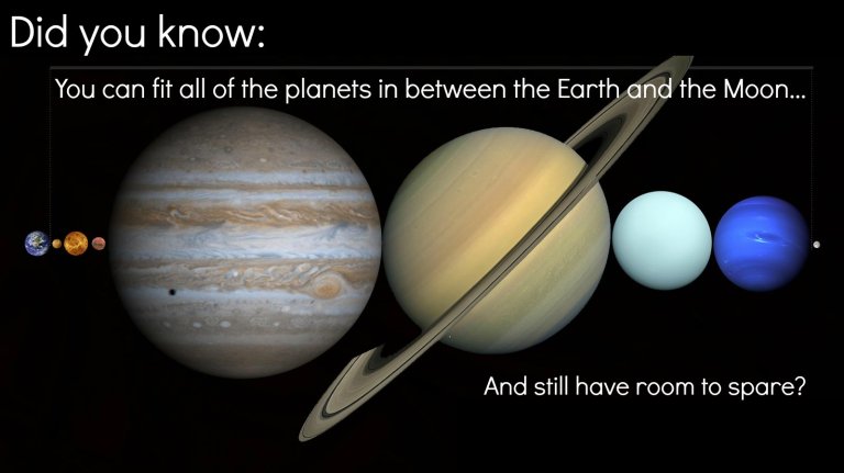 Could All of the Planets Really Fit Between Earth and the Moon?
