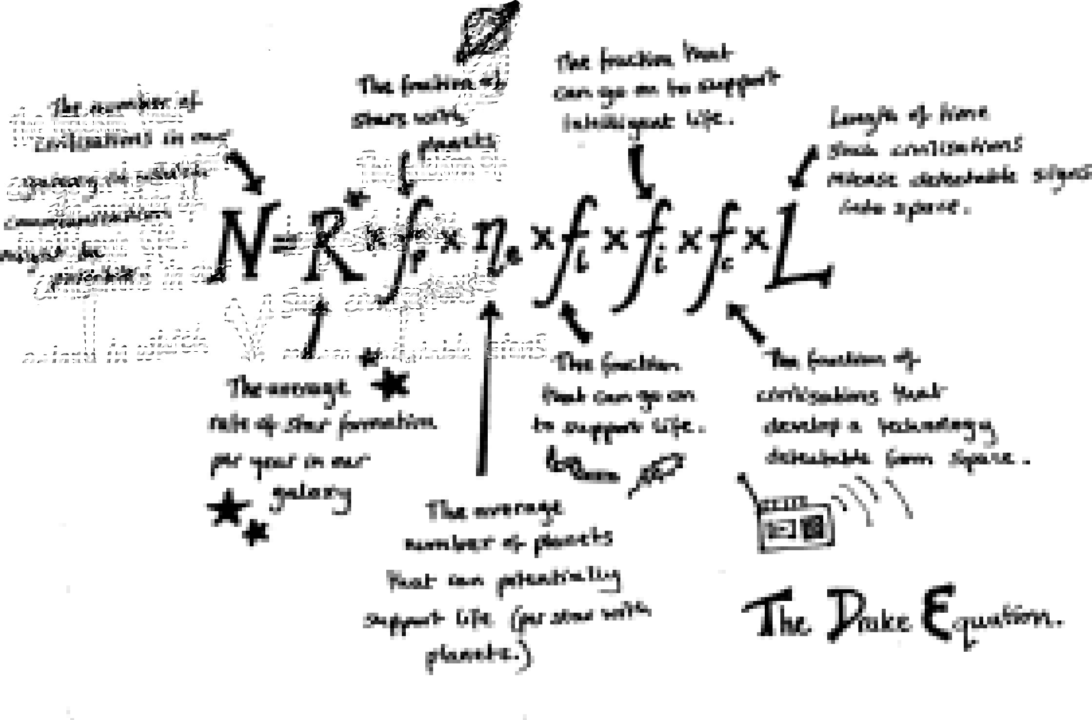 drake-equation