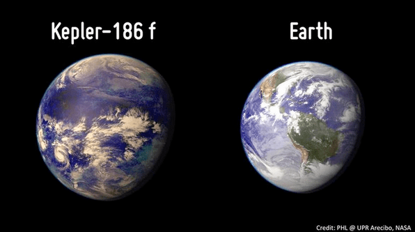 The Search for Alien Life: How Many Earth-like Planets Are There?