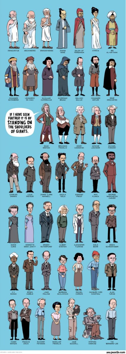 Scientists Throughout the Ages: Infographic Showing the Best of the Best