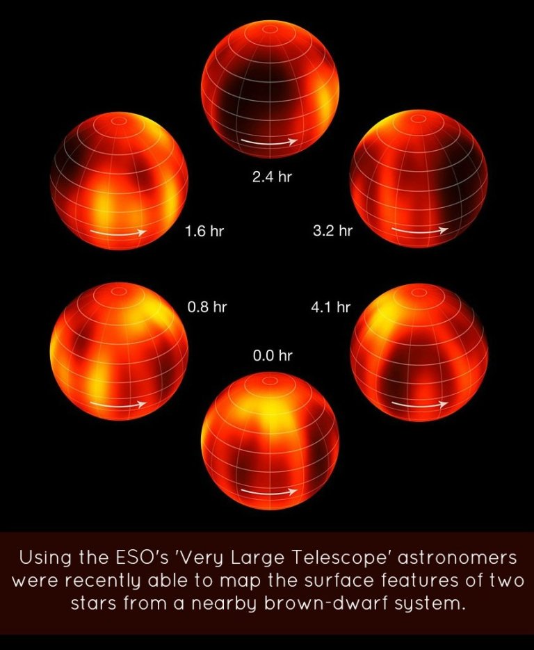 Astronomers Map the Surface Features of Brown Dwarfs