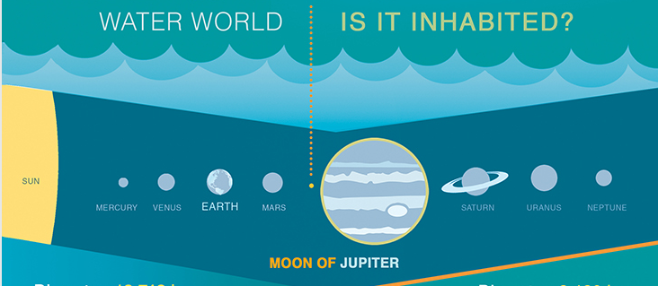 Are We Alone? NASA’s Search For Life On Europa & How They Hope To Find It