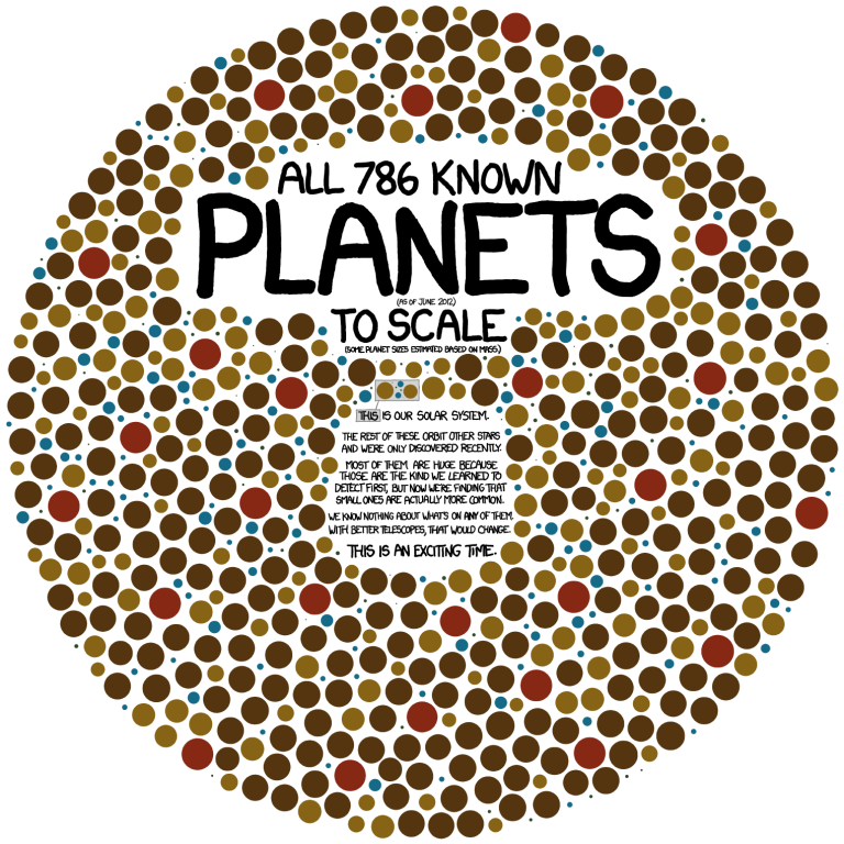 Finding a Countless Number of Alien Worlds