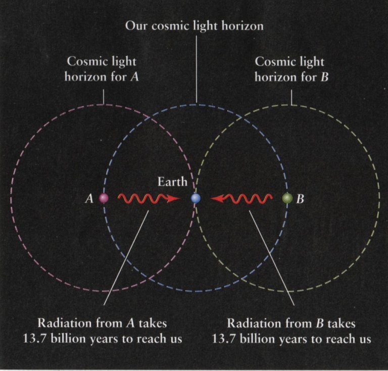 Question Everything: Journey to the Edge of the Universe