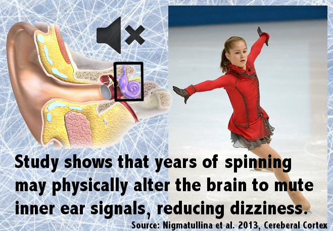 How Figure Skating Can Change Your Brain