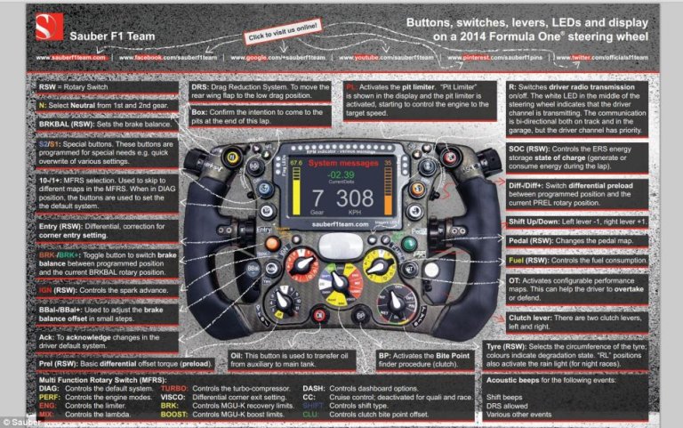 Meet The Insanely Complicated Formula 1 Steering Wheel