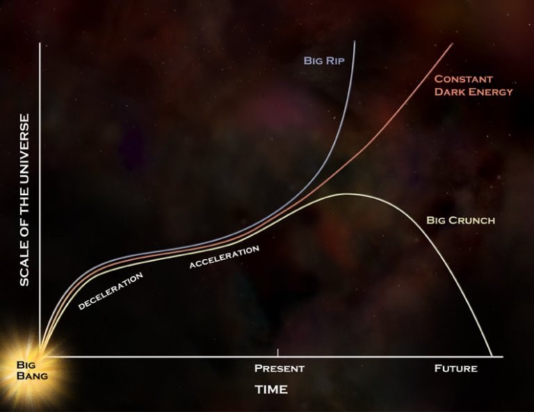 Dark Energy Not so Daunting After All? New Time Dilation-Centric Explanation Emerges